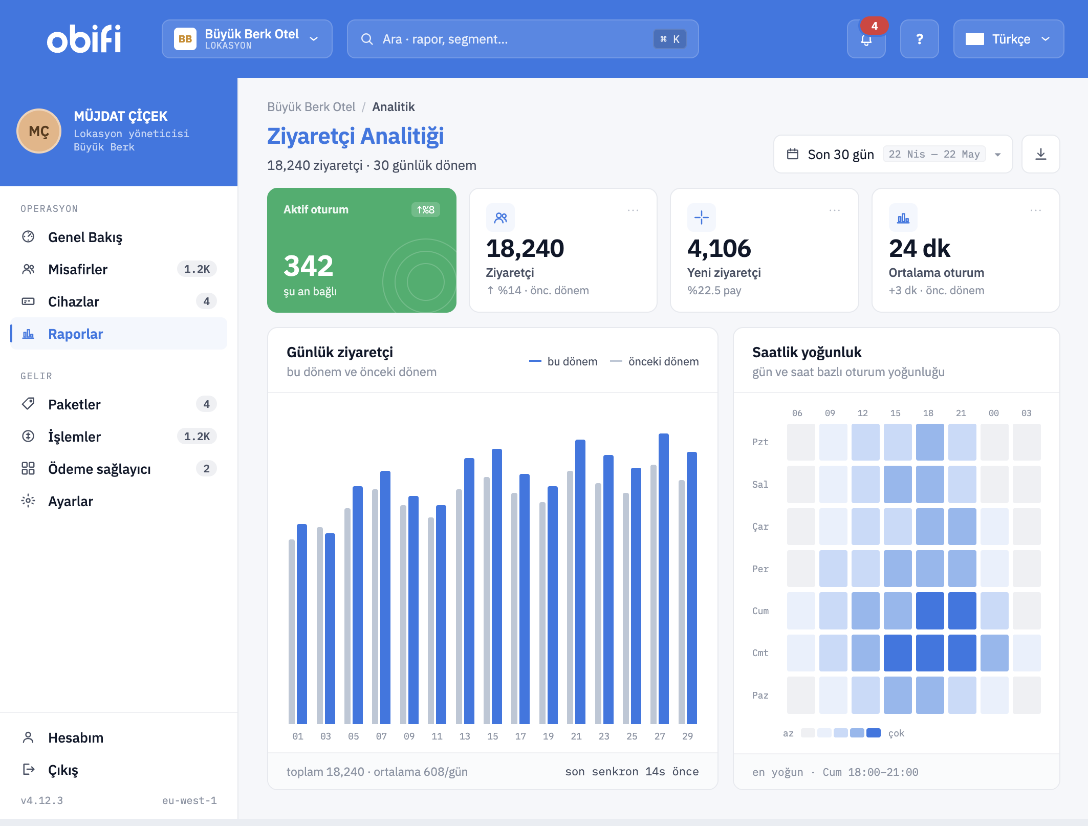 Analytics & Reporting